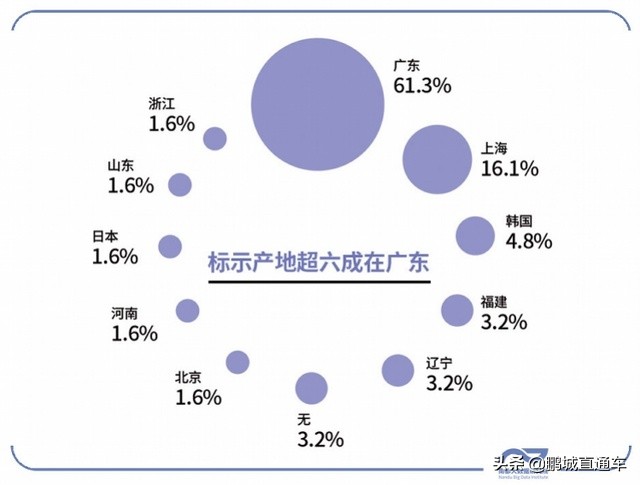 化妆品检查不合格你可能也在用,销售化妆品添加禁用成分怎么处罚