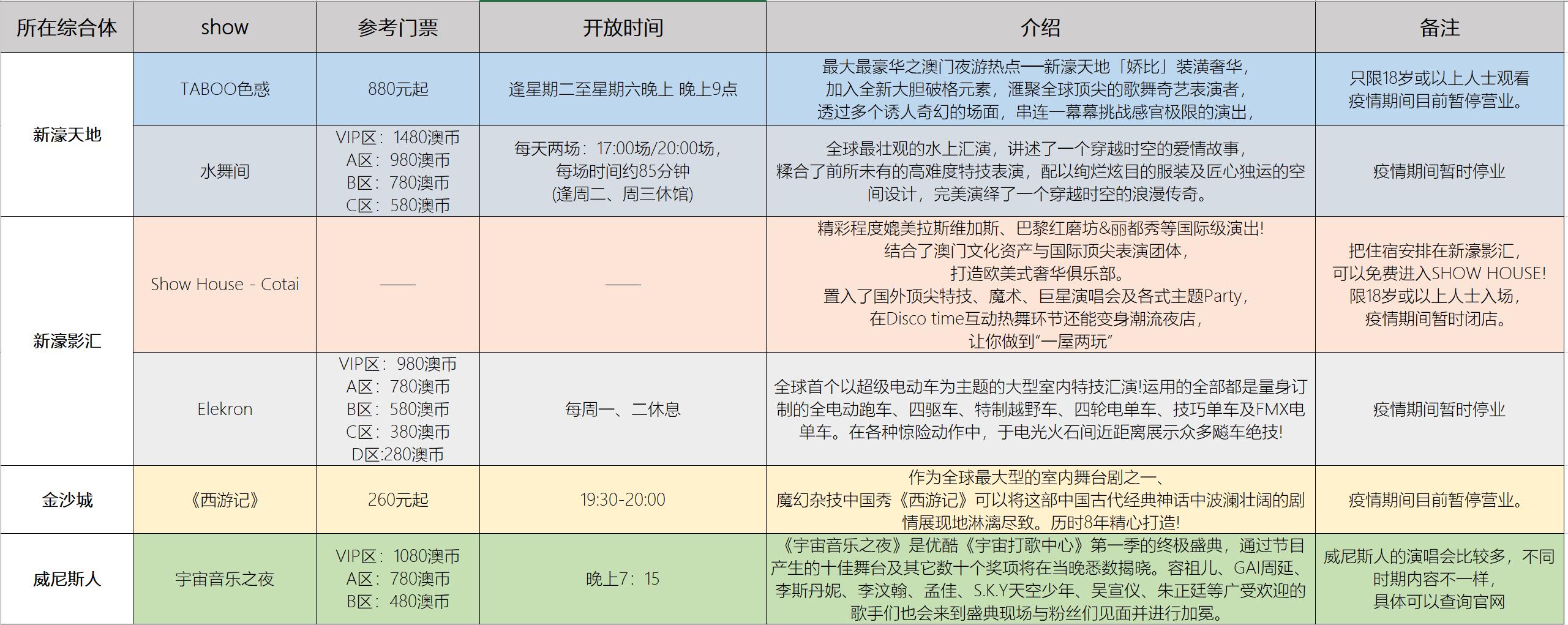 澳门旅游指南全攻略,澳门旅游攻略详细