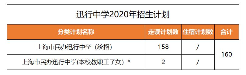 上海民办初中排名及学费,上海最好的鸡血小学排名