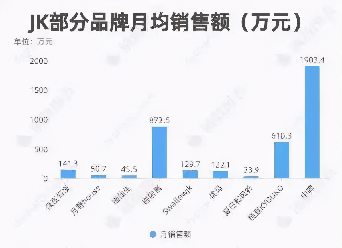 jk制服变化趋势,jk制服属于二次元吗