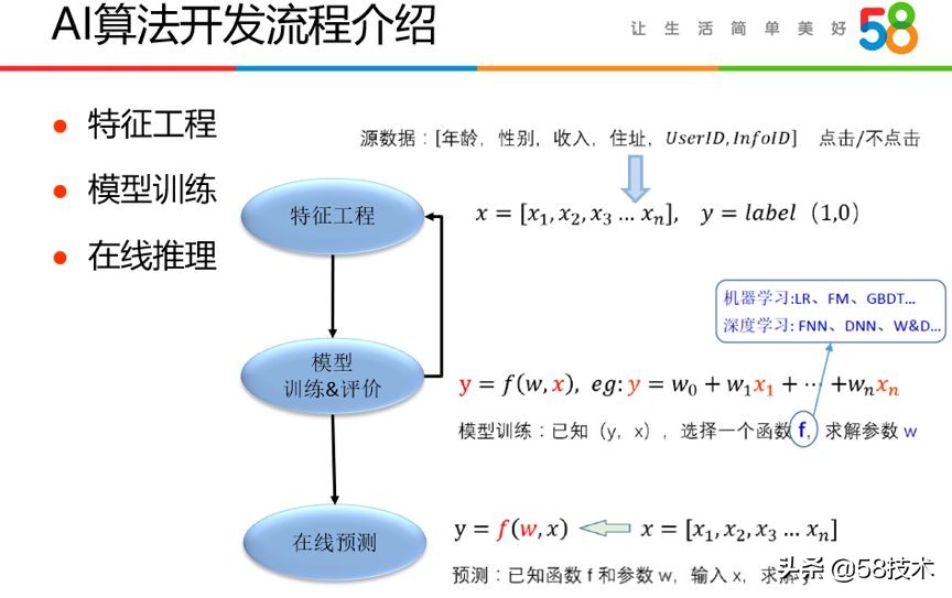 人物｜陈兴振：如何加速AI算法研发？58是这样解决的