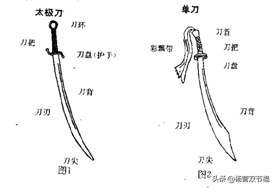 太极刀长点好还是短点好用,太极剑的基本知识详解
