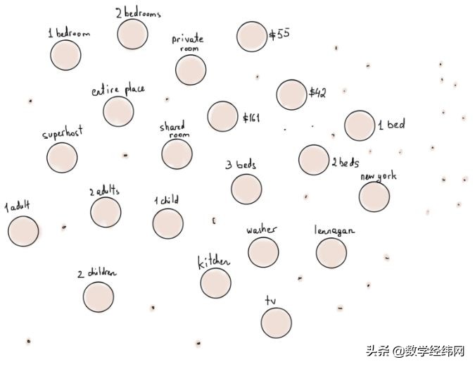 从七桥问题开始：全面介绍图论及其应用