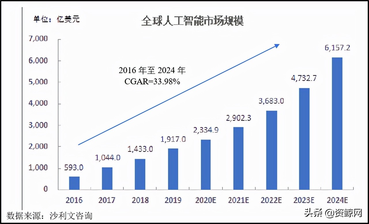 世纪浪人：AI头部企业依图科技持续巨亏，拟赴港上市融资补血