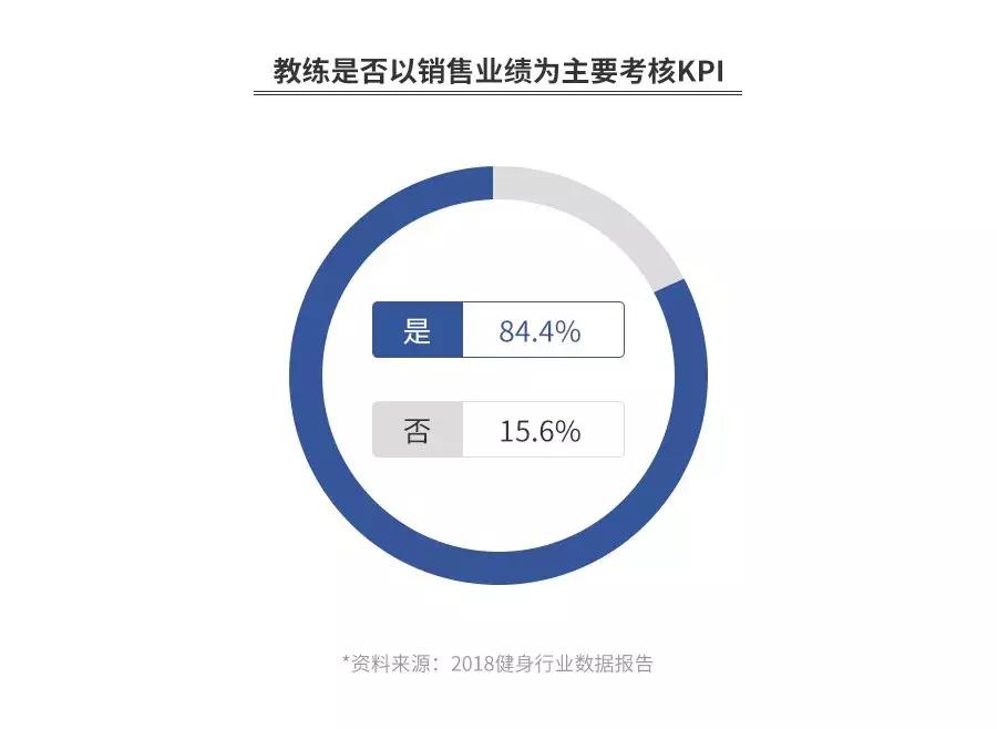 健身房闭店有成功案例吗,健身关店潮来临