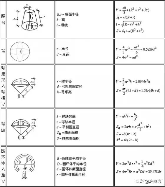 建筑楼地面工程量计算公式,建筑工程量计算软件