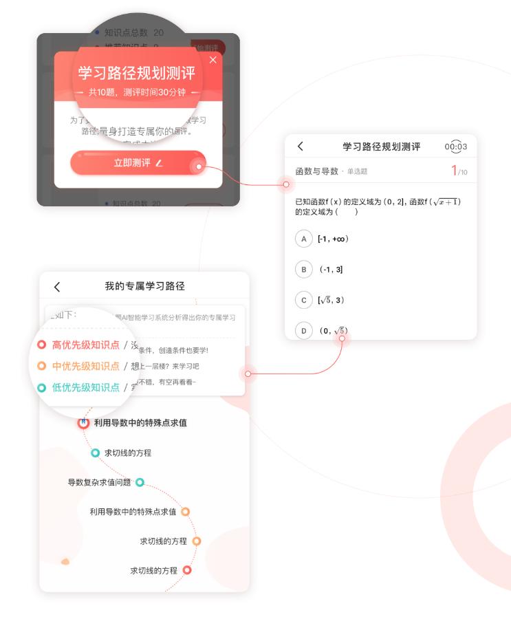 AI教育风口正当时,阿凡题让教育“千人千面”