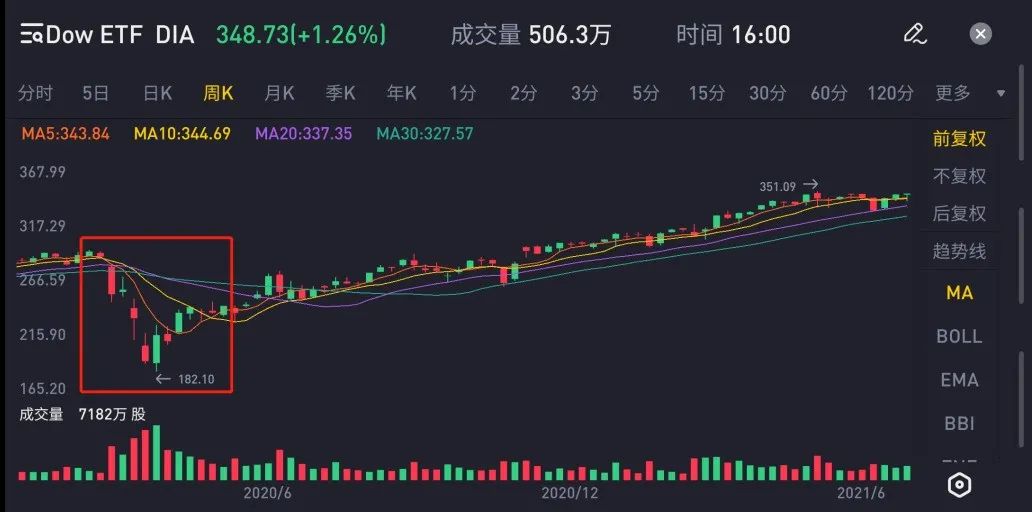 不懂创业学点什么好,不懂就学缺什么补什么