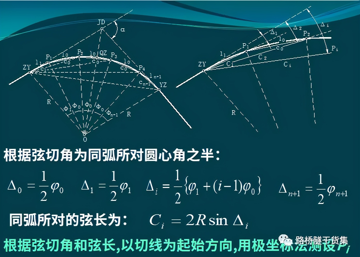 隧道测量工程量表格制作过程,桥梁隧道工程技术cad尺寸标注