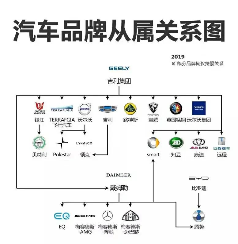 吉利质量堪忧,吉利真的有那么好吗