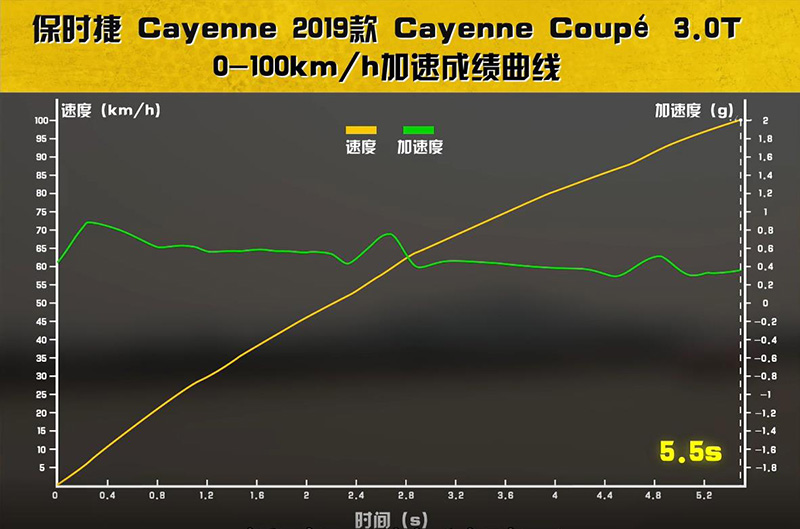 保时捷cayenneturbogt,全新保时捷cayennescoupe试驾