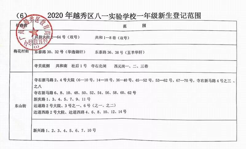 对口省实7中16中，直升铁一培正，广州越秀区这组小学怎么样？