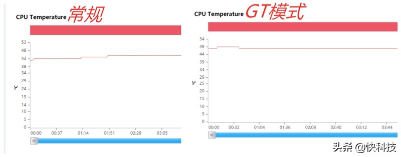1699元的realme手机,realme真我gt预售2999