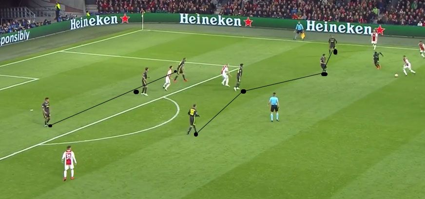 2019欧冠尤文图斯vs阿贾,2018-2019欧冠尤文图斯阿贾克斯