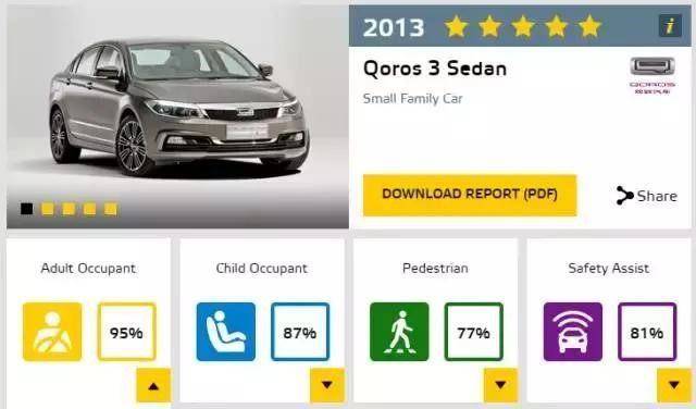 15万以下买不到好车,15万不值得买的国产车