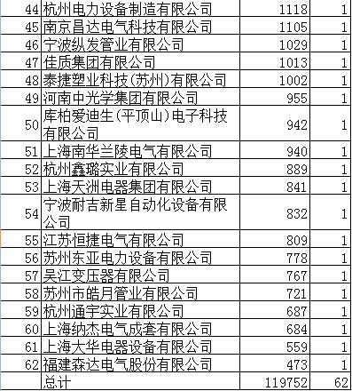 上海10kv高压智能断路器,上海电力高低压配电箱