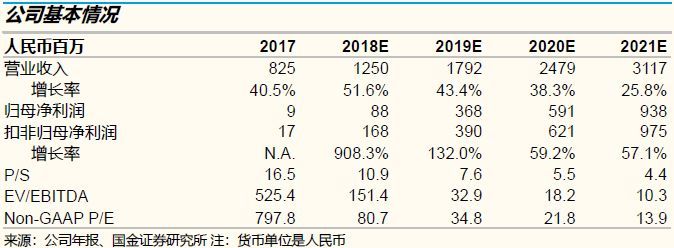 招聘竞争最激烈的岗位,2022年招聘求职竞争激烈排行榜