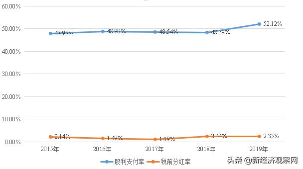 海康威视2011年财报解读,海康威视2021年第二季度中报