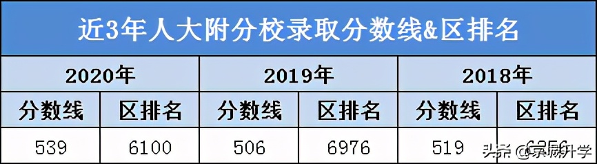人大附中集团有哪些学校,人大附中分校集团