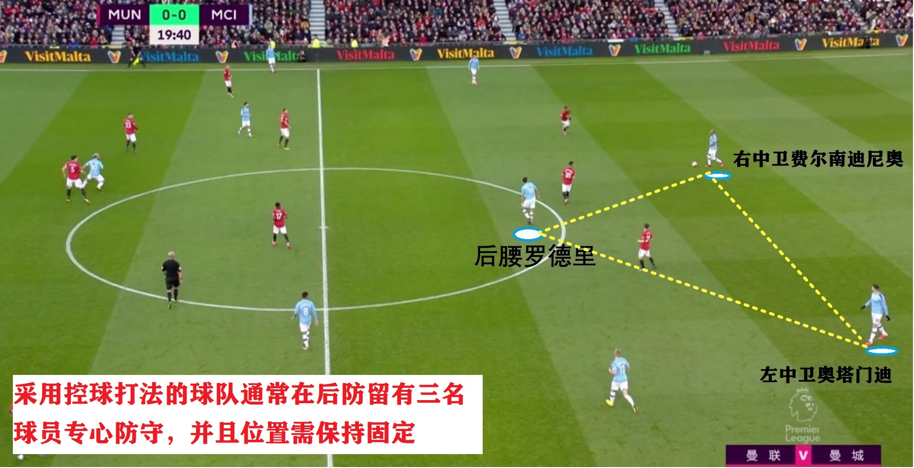 瓜迪奥拉巴萨传控打法详解,瓜迪奥拉的传控战术