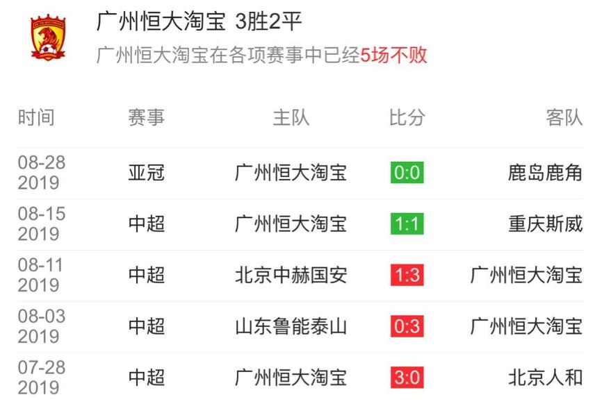 苏宁vs恒大赛程,苏宁吴曦热身赛