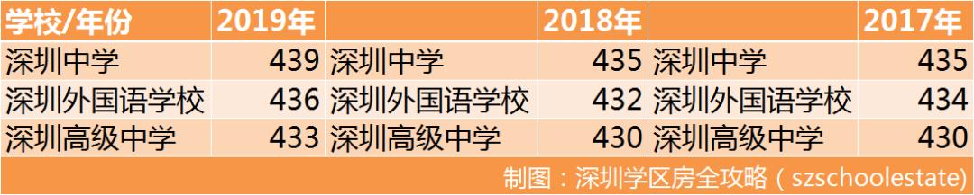 四大出国班哪个好,全国哪里的公立国际班最好