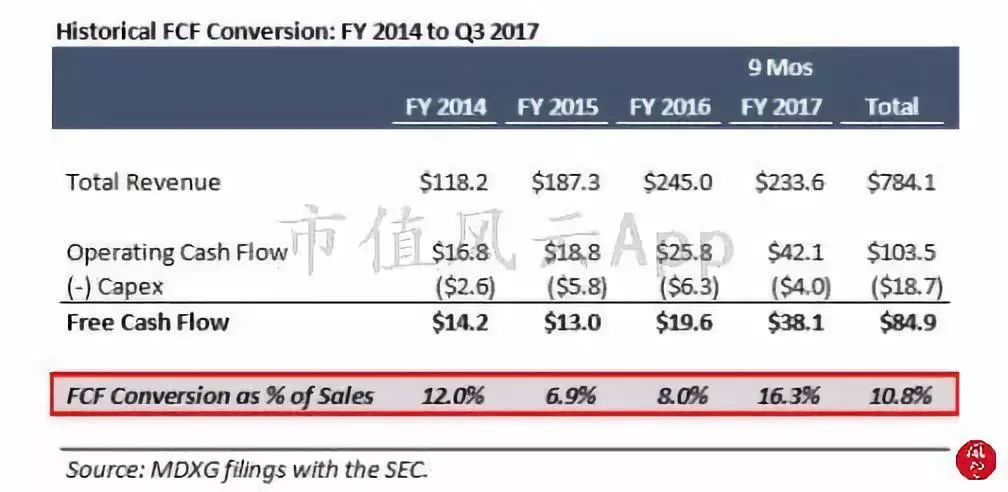 海外风云｜美国沽空机构看多MDXG：股价被过度*压打**