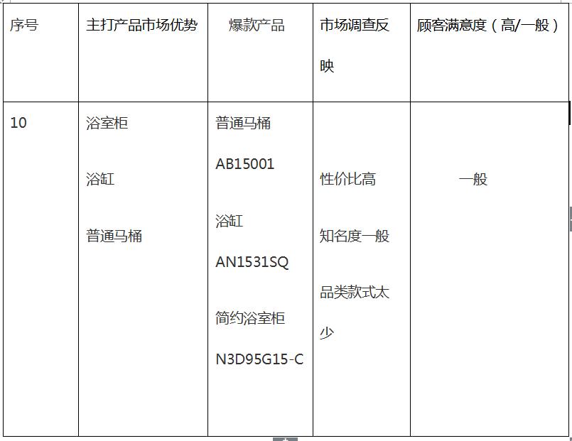 最新十大卫浴品牌有哪些,中国十大卫浴品牌排行榜前十名