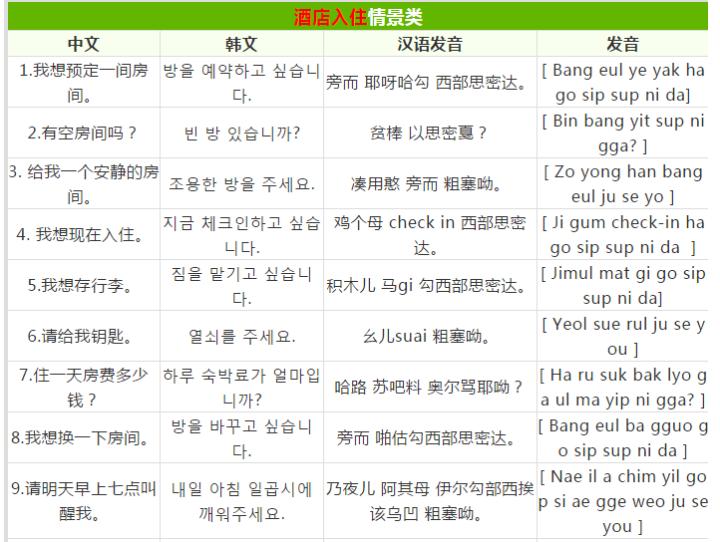 去韩国日常必须的韩语100句,韩语旅游常用语