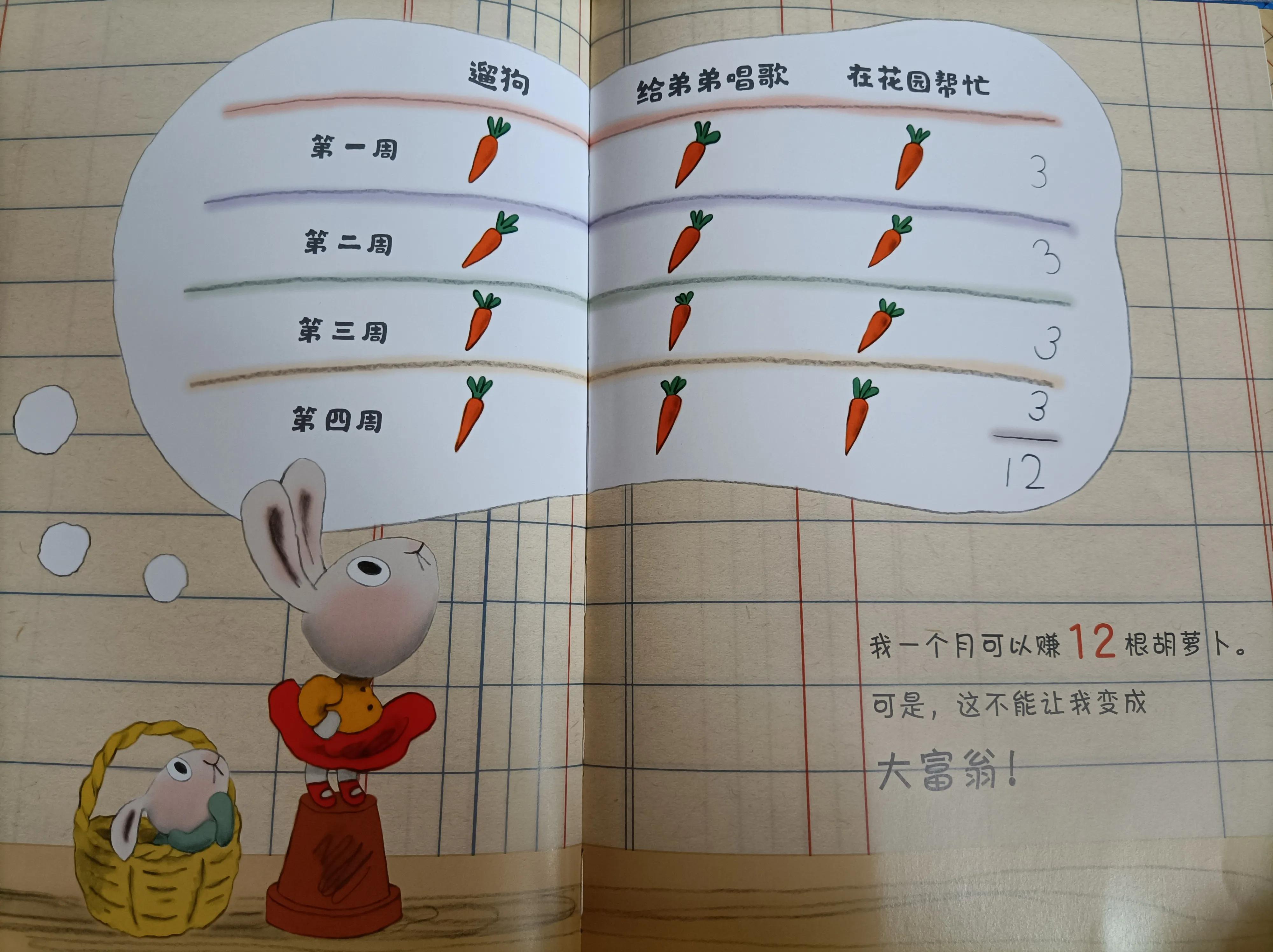 小兔子学赚钱绘本完整版,财商启蒙故事小兔子学花钱