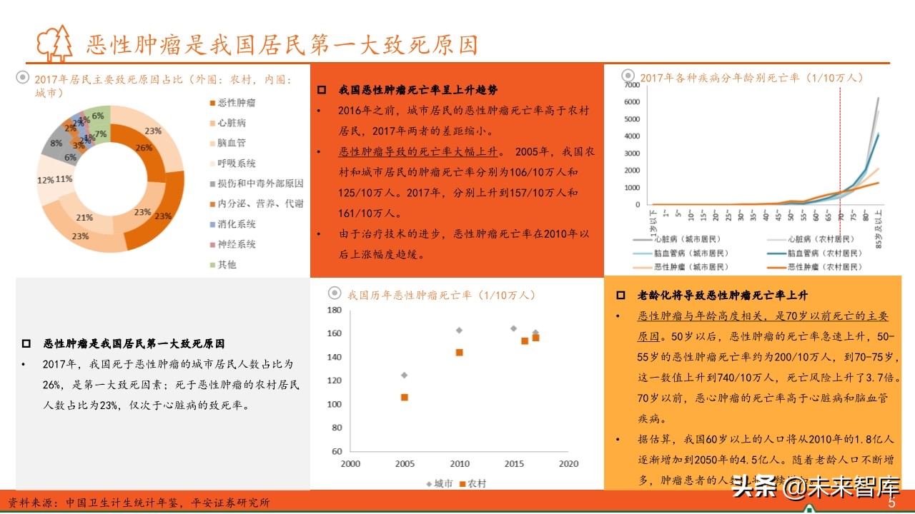 抗肿瘤靶向药物临床应用答案,抗肿瘤靶向药
