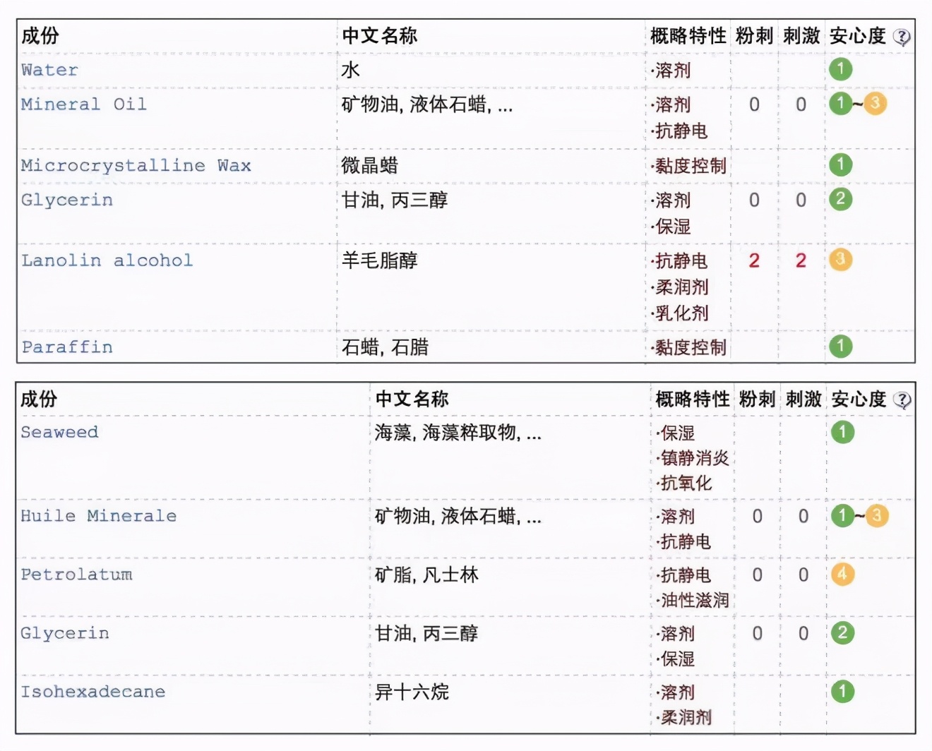 好用又平价的护肤好物推荐,又丑又便宜的护肤好物