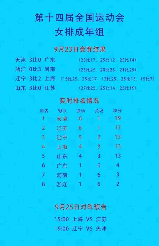 全运会女排半决赛辽宁对天津直播,全运会女排四强