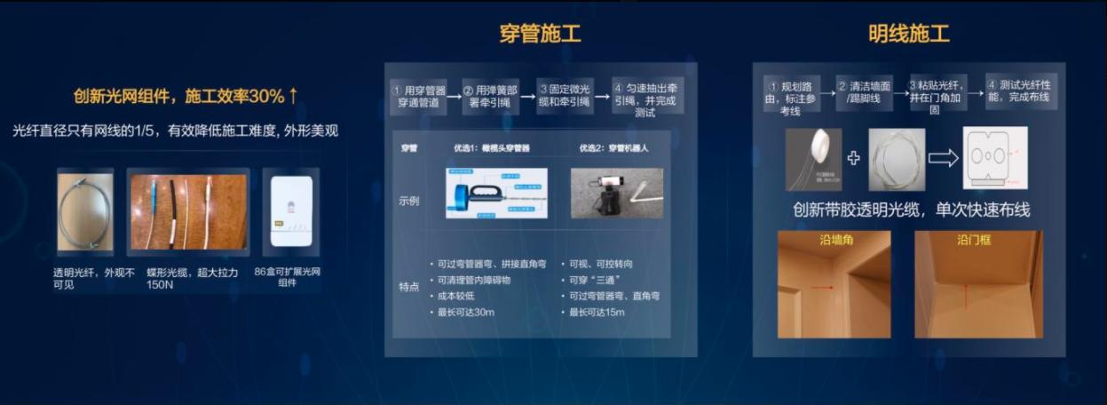 fttr政策,fttr技术开始时间