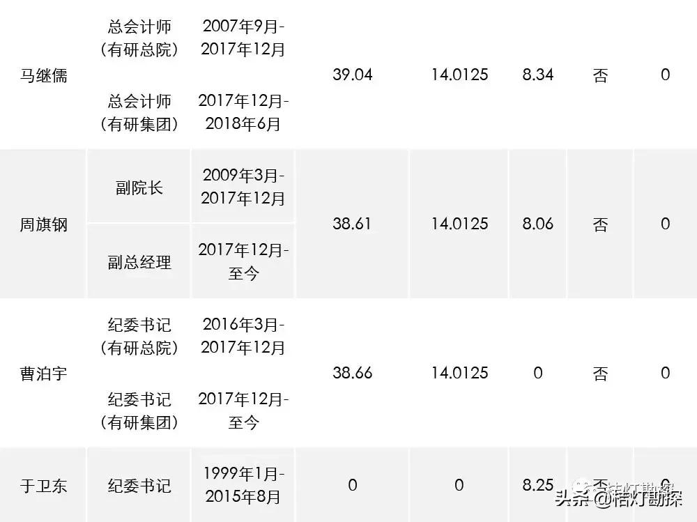 96家央企一把手年薪最高96.08万元,央企一把手薪酬公示第一财经