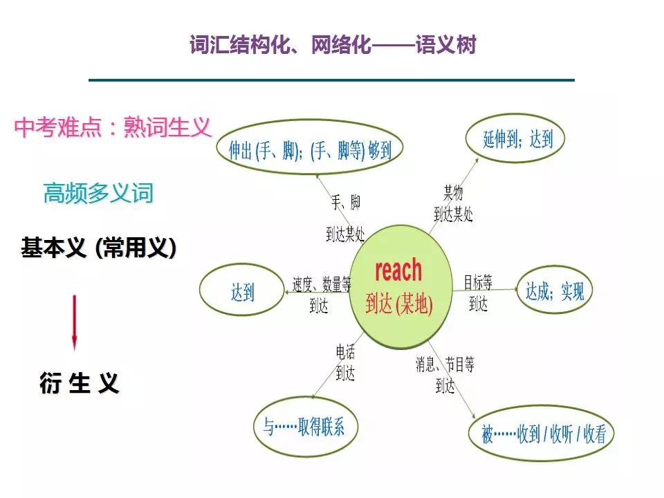 中考1600词汇速记方案,中考1600词汇详解细读默写版
