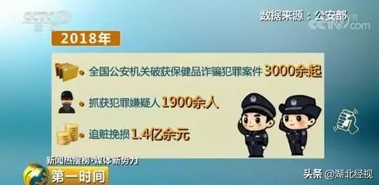 300块钱保健品,成本300的保健品被卖3万