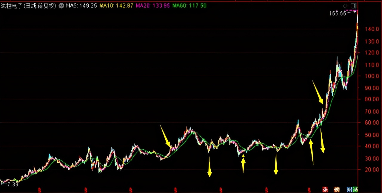 信达澳银领先智选混合基金012608,信达澳银领先智选混合a012608净值
