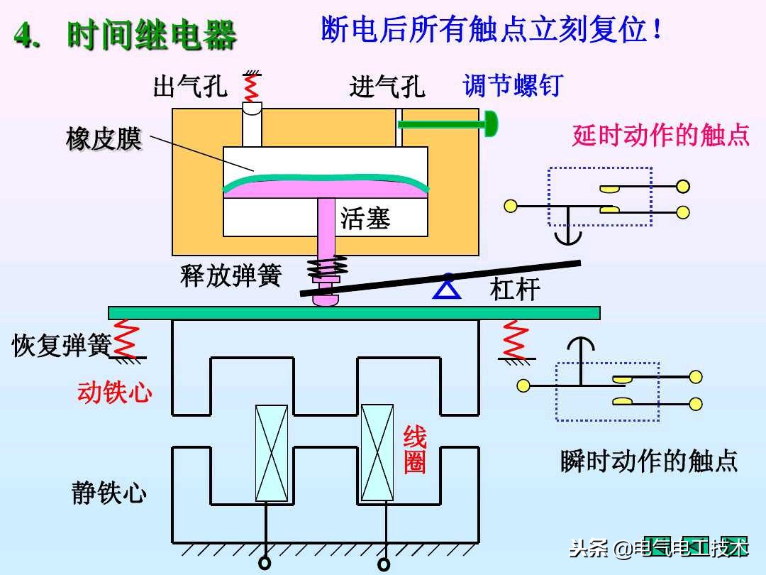 时间继电器精讲,时间继电器ppt