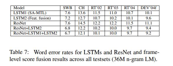 语音识别自动生成字幕,语音识别不出来怎么办