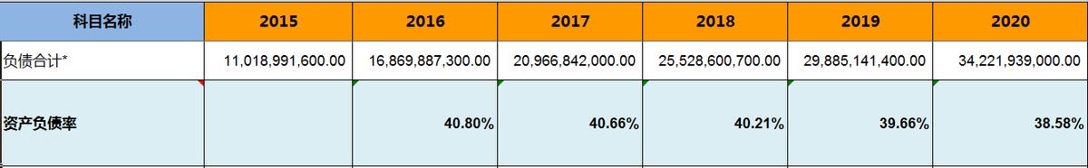 海康威视股票增持,海康威视基金持股