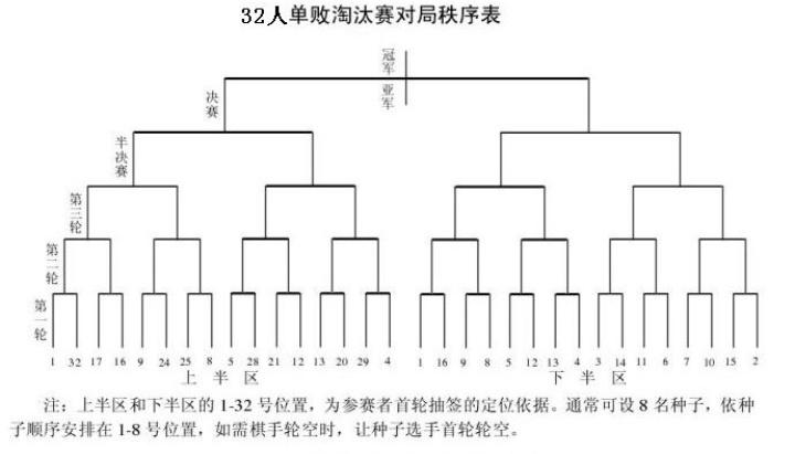 2020版象棋规则与2011版的区别,象棋规则2011最新版