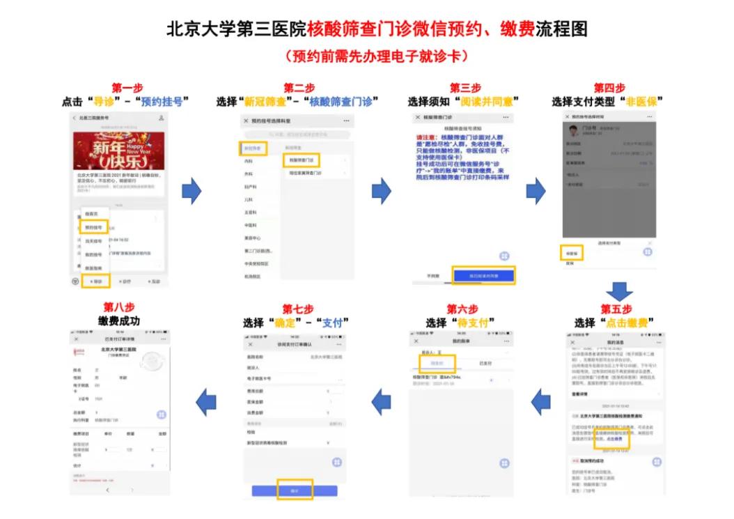 北医三院机场核酸筛查门诊,北京健康宝核酸检测如何上传