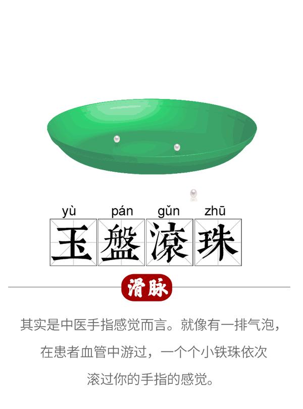 手腕脉象依次代表什么,手腕脉象对照表