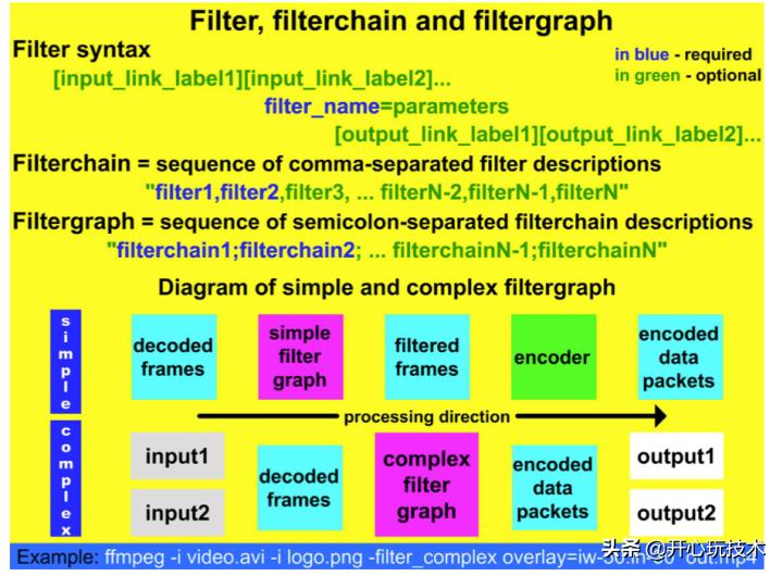 ffmpegandroid,ffmpegopengl