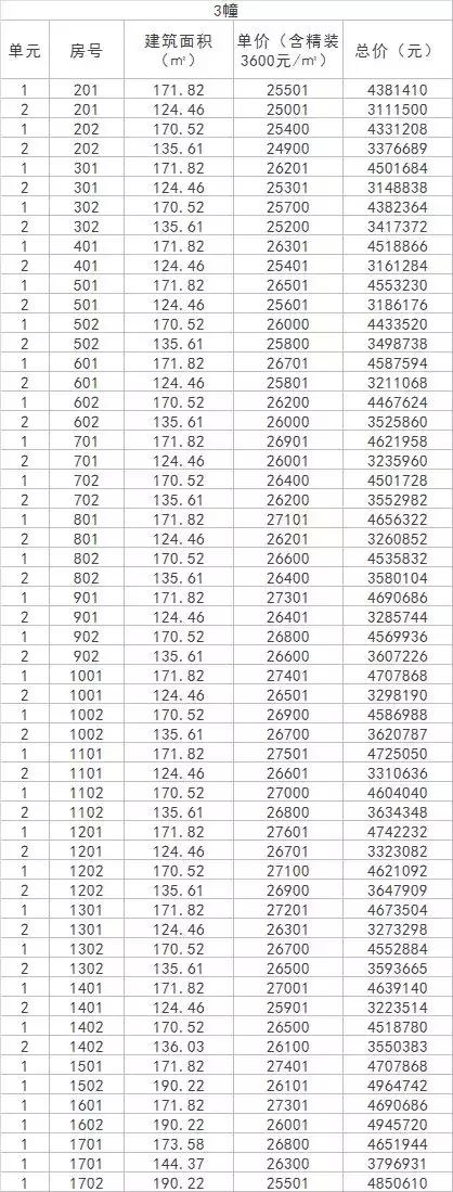 梧桐郡即将开盘的楼盘,地铁红盘