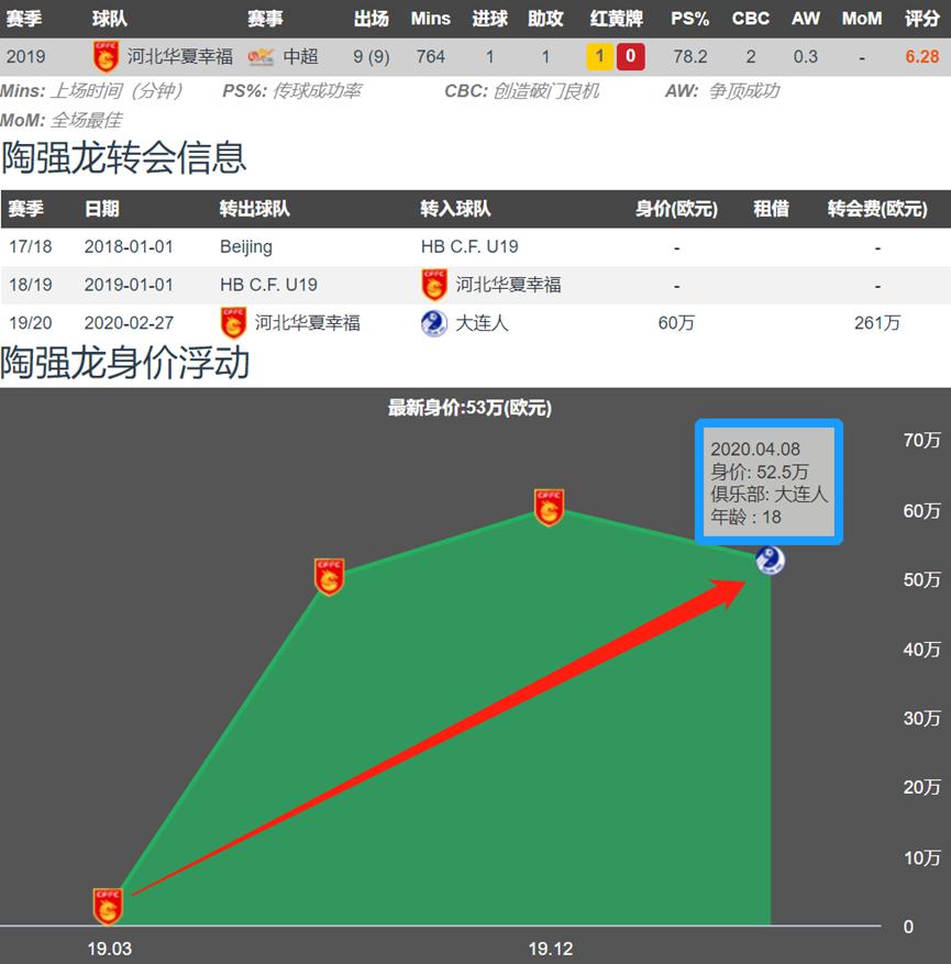 陶强龙能成为武磊吗,球员陶强龙