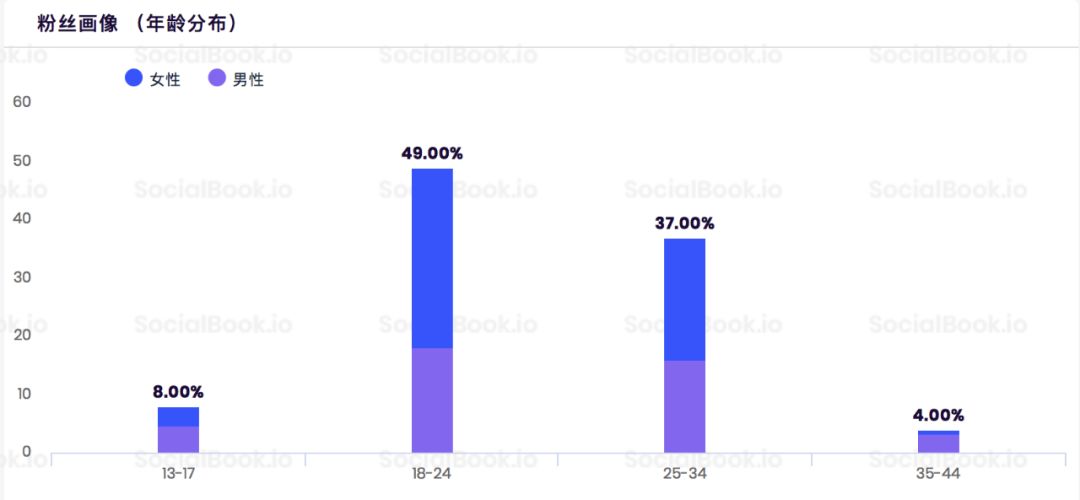 人间芭比lisa中国,lisa代言牙刷