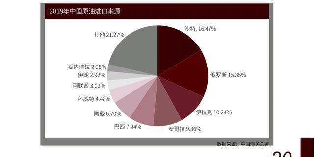 原油价格走势分析与长期投资,爱好者必看原油投资