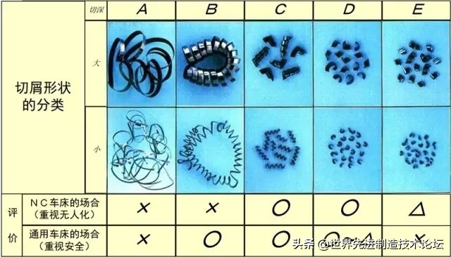 铁屑不断怎么办,加工钢件缠铁屑怎么解决